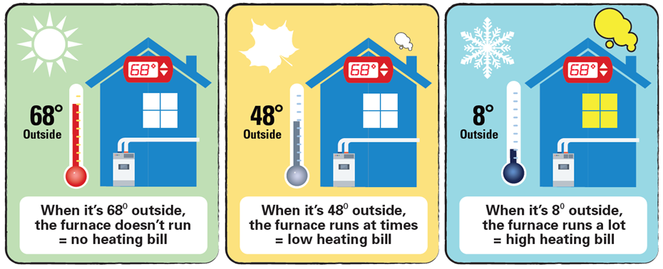 alliant-energy-making-sense-of-heating-costs